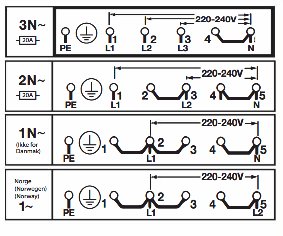 Elkopplingsscheman för olika länder och konfigurationer, inklusive 3N~, 2N~ och 1N~.