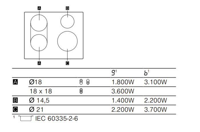 Specifikationsdiagram för spishäll med effektlägen och mått på brännare.