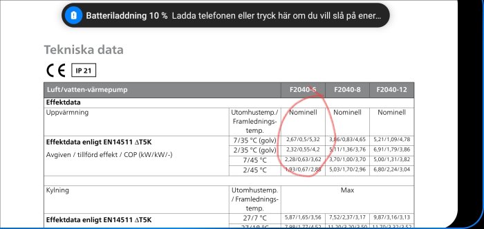 Tekniska data för luft/vatten-värmepumpar med markering av effekt vid -10 grader Celsius.