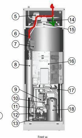 Inre vy av en Thermia diplomat värmepump med markerad växelventil numrerad som 5.