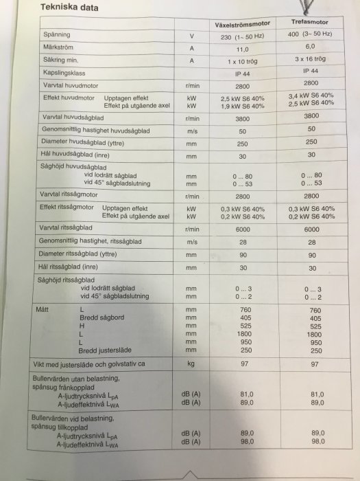 Tekniska data för maskiner inklusive spänning, effekt och hastighet för växelströmsmotor och trefasmotor.