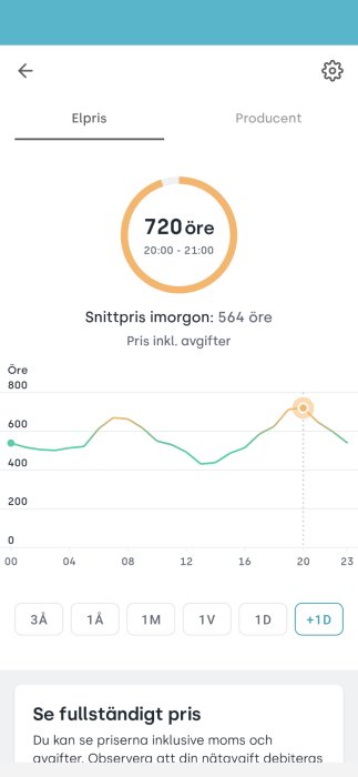 Skärmavbild som visar ett elpris på 720 öre per kWh under tidsperioden 20:00-21:00, med en kurva som representerar prisförändringar under dagen.