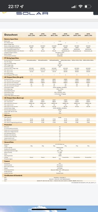 Datasheet som visar tekniska specifikationer för olika solinvertermodeller.
