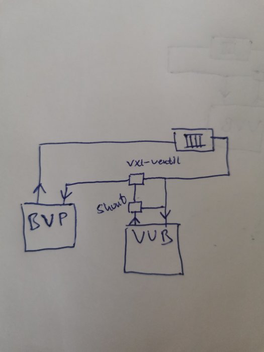 Ritad skiss av VVS-installation med beteckningar BVP och VUB, ansluten via rör med ventiler och shunt.