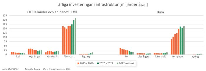 iea – investeringar i infrastruktur 2015-2022e.jpg