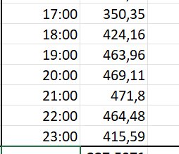 Elpriser per kWh för olika tider på dygnet presenterade i en tabell.