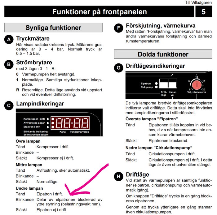 Instruktionsmanual för frontpanel på värmesystem med indikeringar för tryckmätare, strömbrytare och lampor.