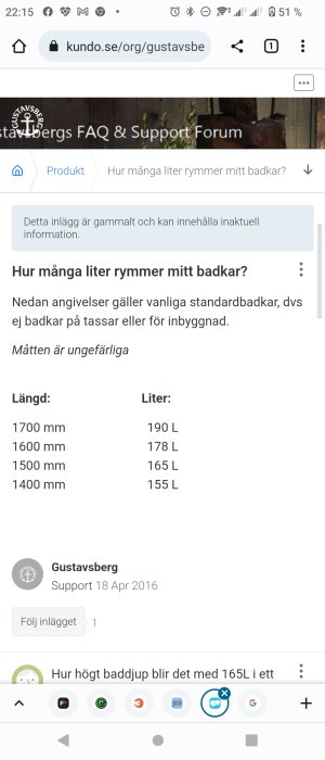 Skärmdump av ett supportforum där en tabell visar badkarskapacitet i liter beroende på längd.