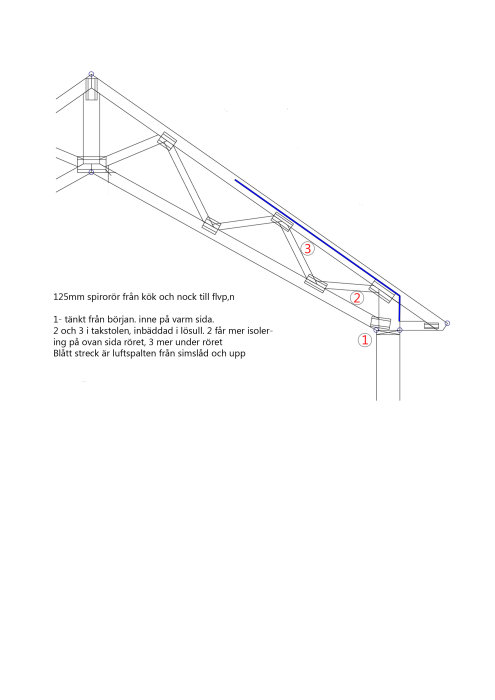 Schematisk illustration av 125mm spirör i en takkonstruktion från kök till nock, med isoleringsdetaljer och luftspalt.