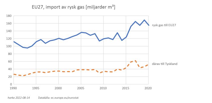 EU27 import av rysk gas.jpg