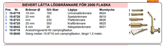 Tabell av Sievert lätt lödbrännare för 2000 flaskan och olika munstycken 8624 och 8626 samt annan utrustning.