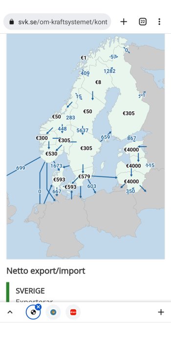 Karta över Sverige som visar siffror på nettoexport och import av el med pilar och belopp i euro.