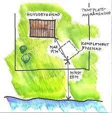 Handritad skiss av tomt med avståndsmarkeringar till strand, huvudbyggnad och komplementbyggnad.