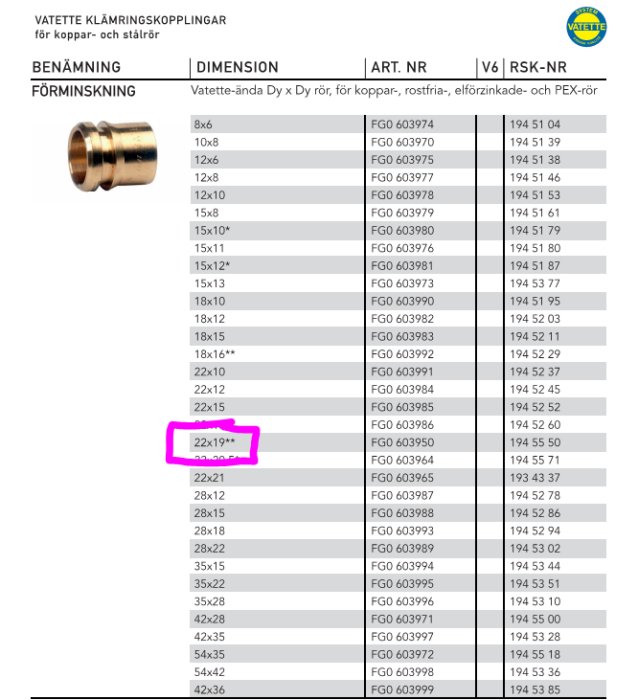 Produktlista för Vatette klämringkopplingar med dimension 22x19mm markerad i rosa.