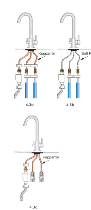 Schematiska diagram över tre olika installationssätt för rörkopplingar under en vattenkran.