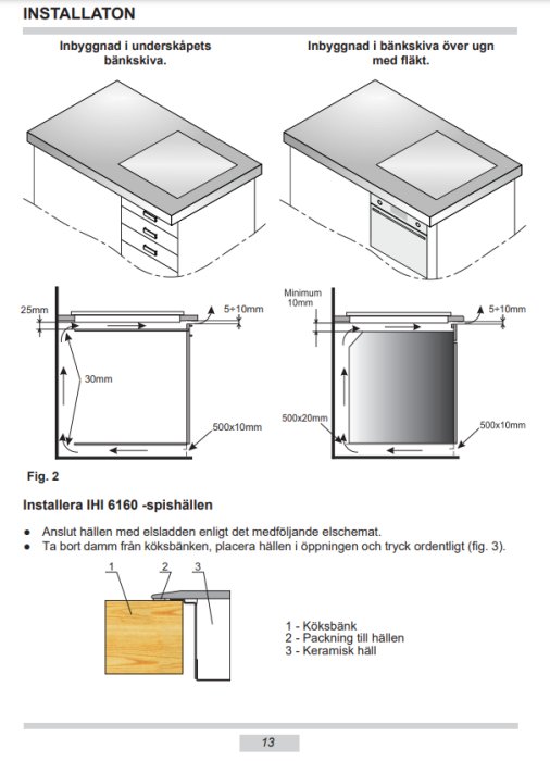 Illustration av installation för IH 6160 spishäll med mått och montageanvisningar.