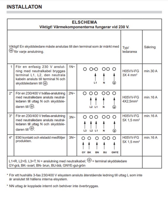 Diagram över elscheman för olika kopplingar till spis med 230 V, inkluderar 1-fas och 3-fasanslutningar.