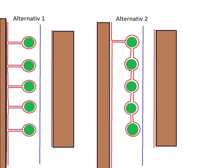 Schematisk jämförelse mellan Alternativ 1 och Alternativ 2 för placering av gröna cirkulära objekt bredvid bruna rektanglar.