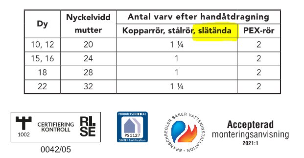 Tabell från Vatettes monteringsanvisning som visar antal varv för handåtdragning av mässingsrör.