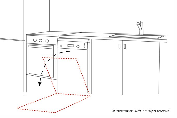 Illustration av öppet diskmaskinslucka under köksbänk med markerat potentiellt avlastningsområde.