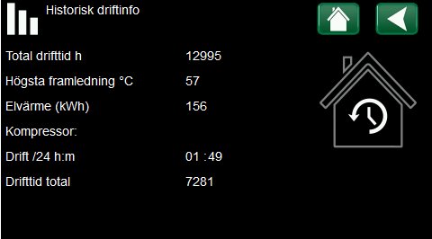 Skärmdump av historisk driftinformation för en värmepump med drifttider, temperaturer och energiförbrukning.