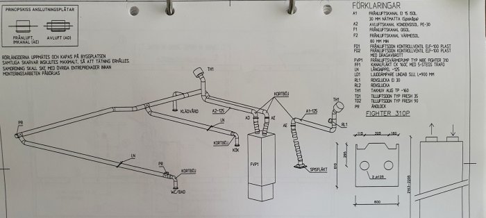 Schematisk illustration av ventilationssystem med komponentförklaringar och måttangivelser.