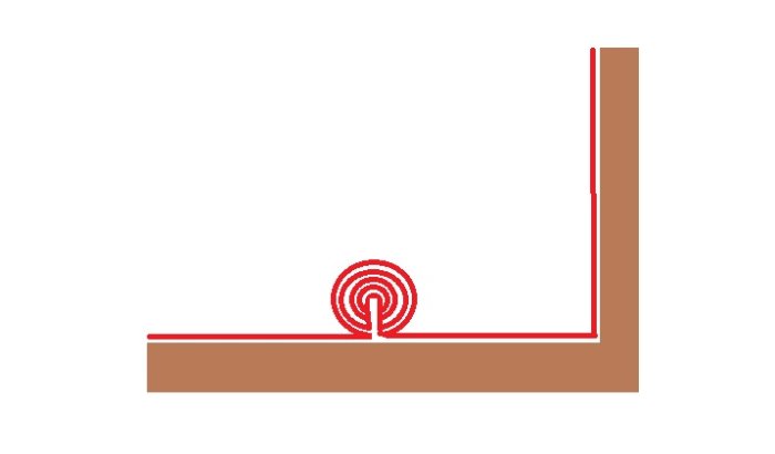 Schematisk illustration av extra slingkabel nedsänkt i marken för framtida trädgårdsändringar.