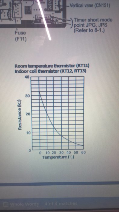 Graf över resistans mot temperatur för NTC-termistor från en servicemanual.