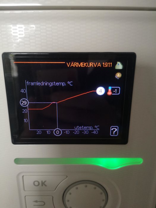 Display på en värmepump som visar värmeinställningar och temperaturkurva.