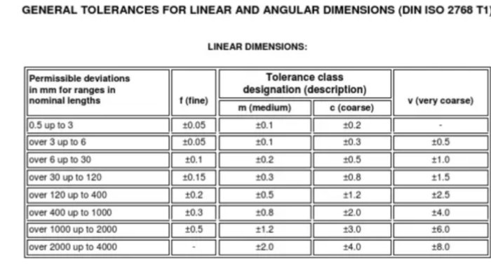 Tabell över toleranser för linjära och vinkelmått enligt DIN ISO 2768 T1, med tillåtna avvikelser och toleransklasser.