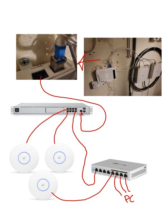 Schematisk bild som visar en nätverkssetup med en switch, tillhörande enheter och kopplingar till en PC och accesspunkter.