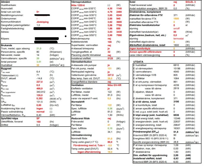 Energiberäkningsdokument med rött och svart markerade rubriker och värden som betonar varmeproduktion och energianvändning.