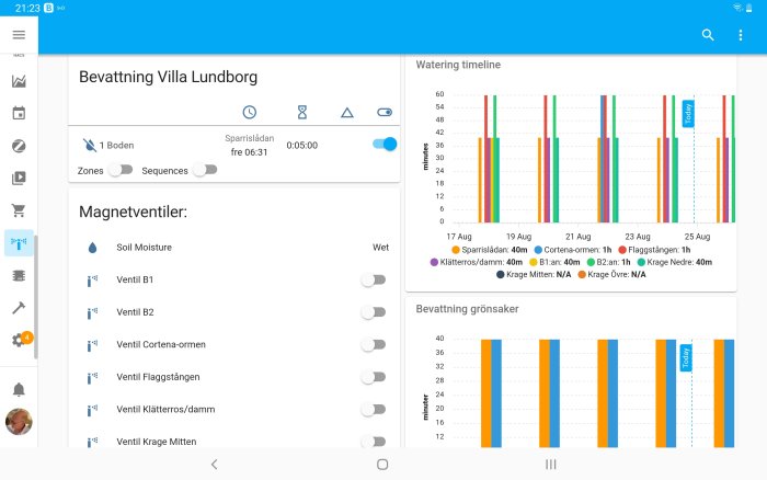 Skärmdump av en bevattningsschema-app som visar olika bevattningstider och zoner.