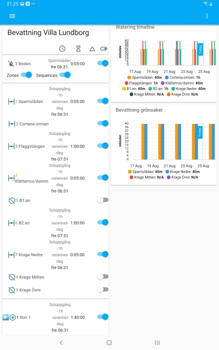 Skärmdump av bevattningsschema i en app med zoner och tidsinställningar för en trädgårdsbevattningssystem.