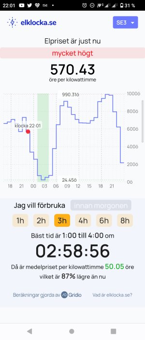 Skärmdump av webbsidan elklocka.se visar elpriser och rekommenderade tider för energiförbrukning.