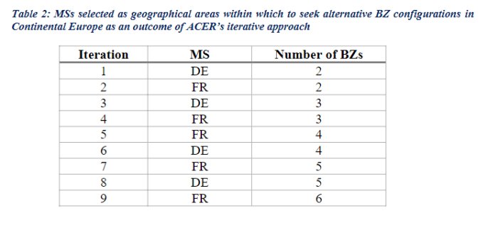 Tabell från ACER som visar iterationer för alternativa elområden i Tyskland och Frankrike.