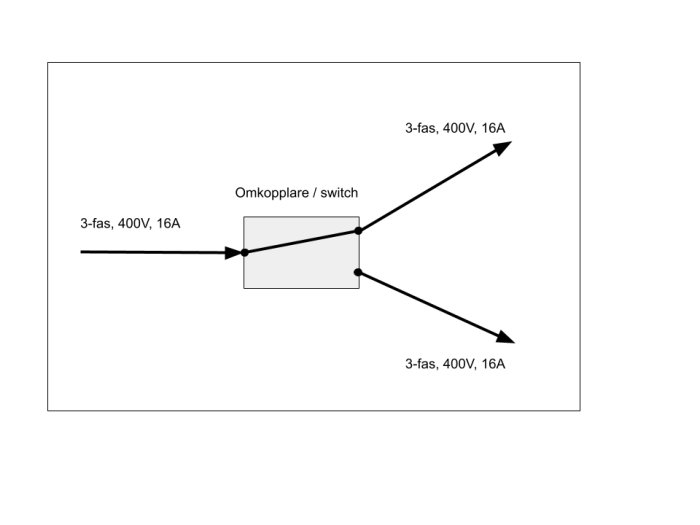 Schematisk illustration av en omkopplare för 3-fas, 400V, 16A elektrisk anslutning.