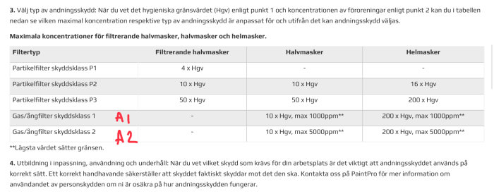 Tabell över maximala koncentrationer för olika skyddsklasser av partikel- och gas/ångfilter för andningsskydd.