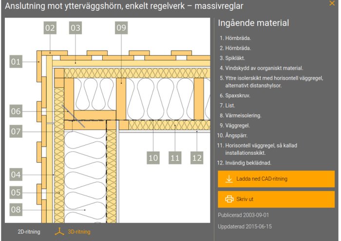 Illustration av en väggkonstruktion i snitt, märkt med komponenter som hörnbräda, isolering och installationskikt.