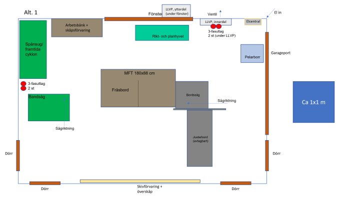 Skiss över verkstadsutrymme med indikerade platser för bordssåg, pelarborr, spånsug och andra verktyg samt eluttag.