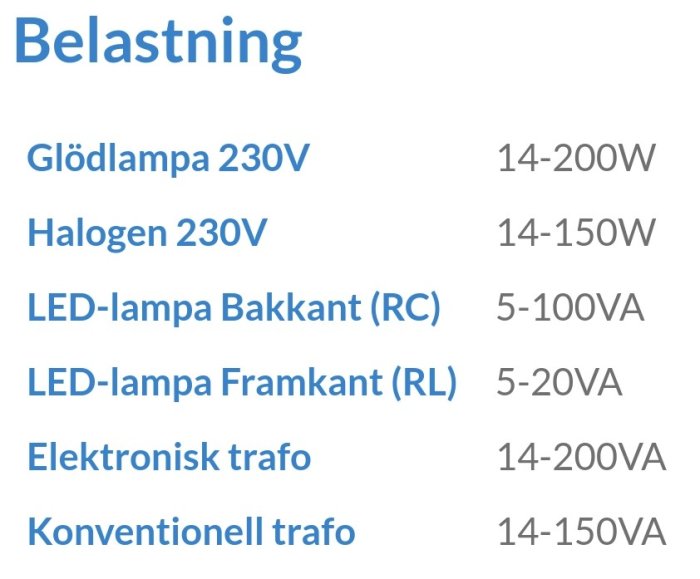 Tabell över belastningsgränser för olika lampor som glödlampor, halogen och LED i voltampere och watt.