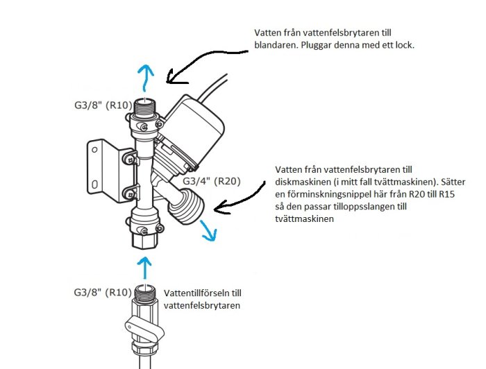 Skiss av en vattenfelsbrytare med anslutningar för blandare och tvättmaskin, instruktioner för koppling.