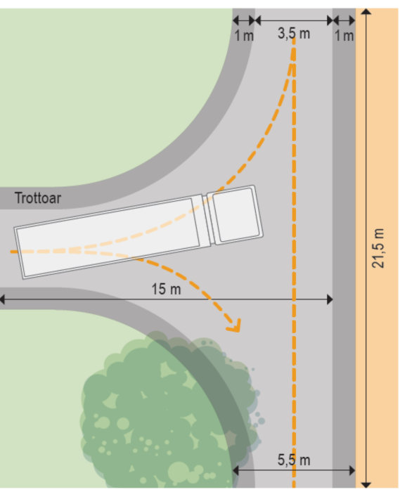 Illustration av en sopbil som backar runt en sväng med måttangivelser för vändradien.