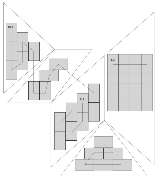 Abstrakt komposition av geometriska former och tre rektangulära diagram märkta SL1, SL2, SL3.