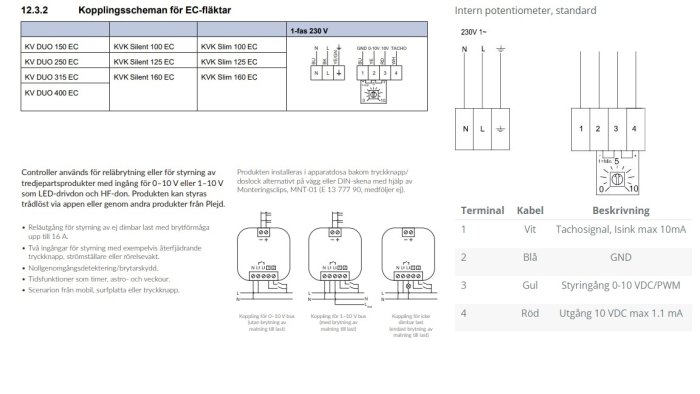 Schematiska diagram och tabeller som visar kopplingsscheman för EC-fläktar och en intern potentiometer med beskrivning av terminaler.