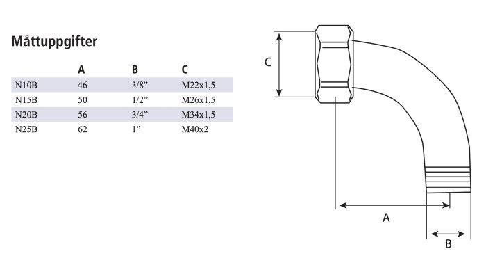 Diagram som illustrerar måttuppgifter och design för en DN10 radiatorböj med M22x1,5 gänga.