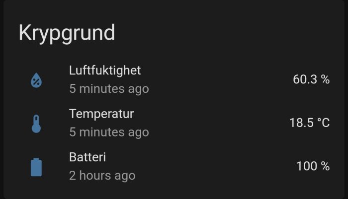 Digital mätare visar luftfuktighet 60.3%, temperatur 18.5°C och batteristatus i en krypgrund.