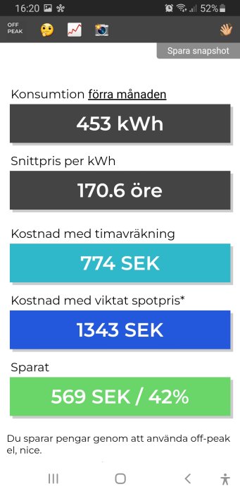 Skärmbild av elräkning som visar konsumtion, snittpris per kWh och sparade kostnader vid off-peak användning.