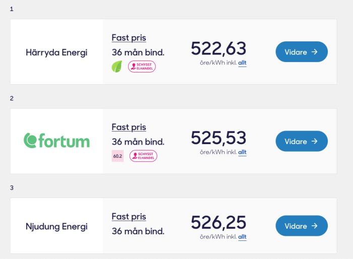 Jämförelse av elpriser från Härryda Energi, Fortum, och Njudung Energi med fast pris på 36 månader.