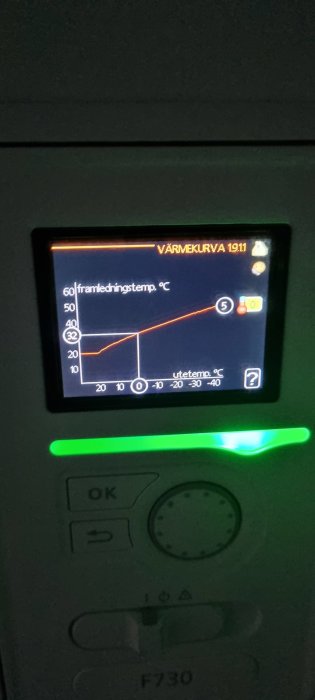 Display av värmepump som visar värmekurva med temperaturer.